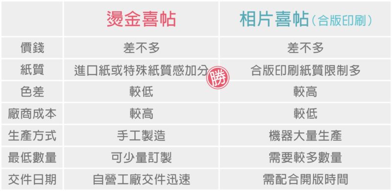 喜帖