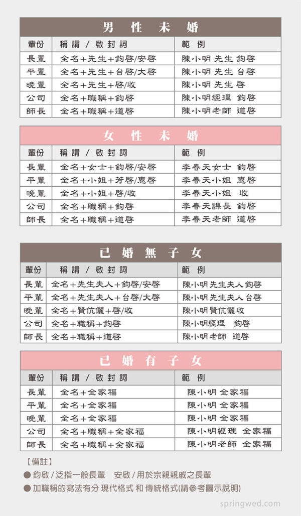 白包寫法平輩 Pksubra
