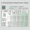喜帖