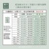 喜帖