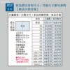 喜帖